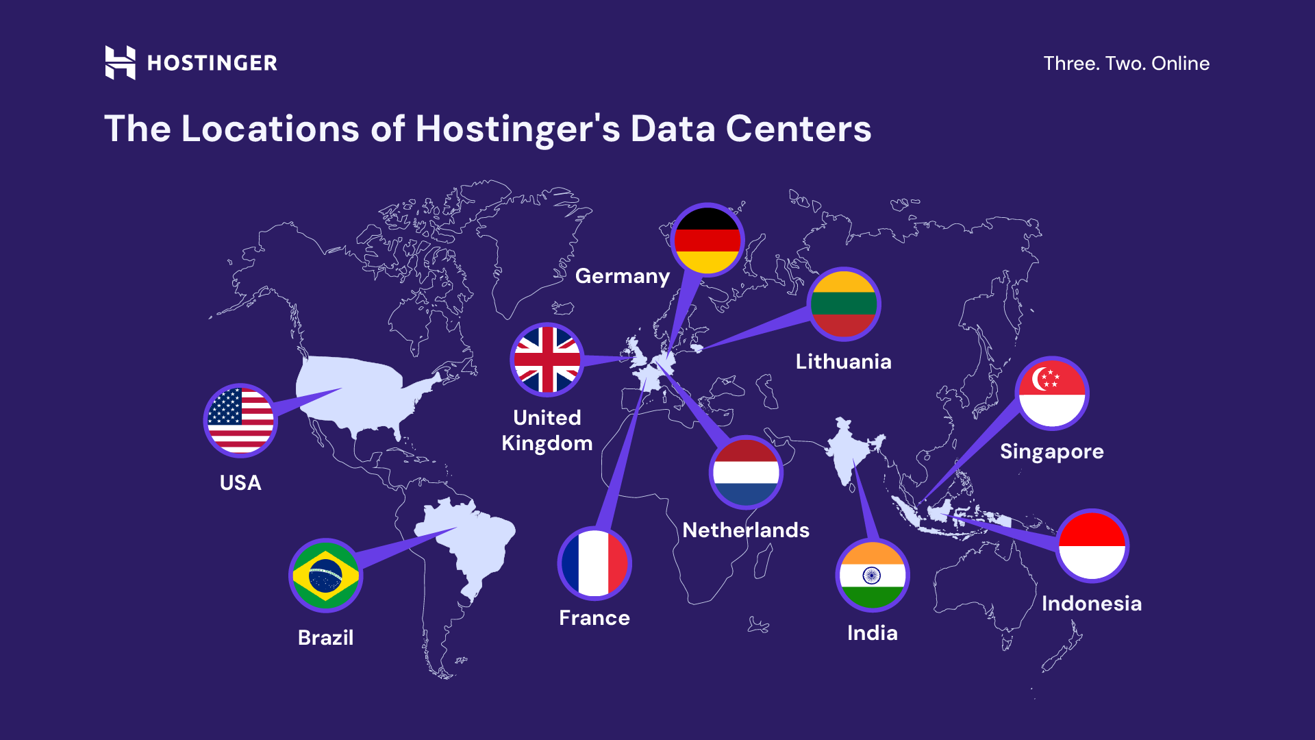 Hostinger Hosting Performance